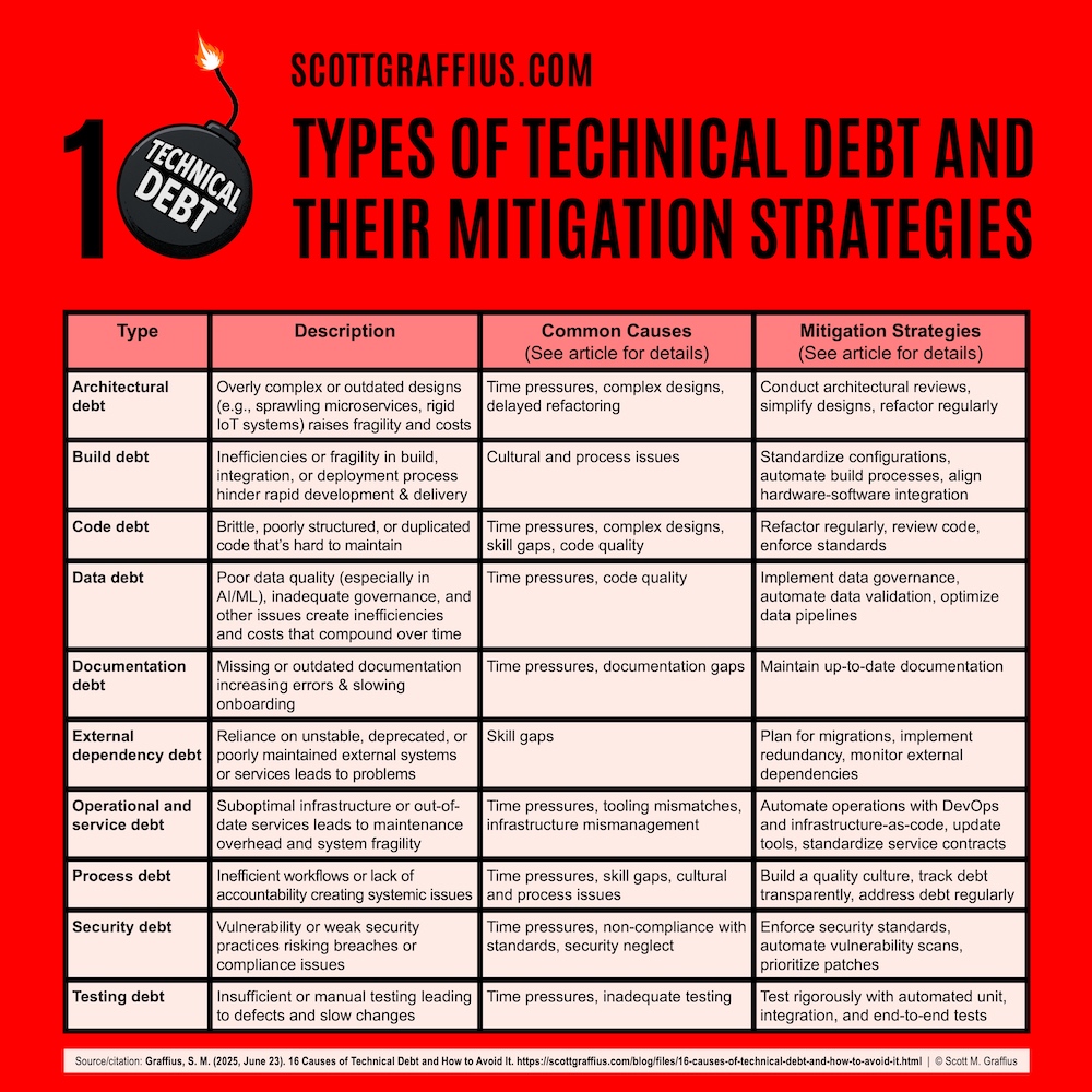 16-causes-of-technical-debt-and-how-to-avoid-it---sq-v26012207-lwres