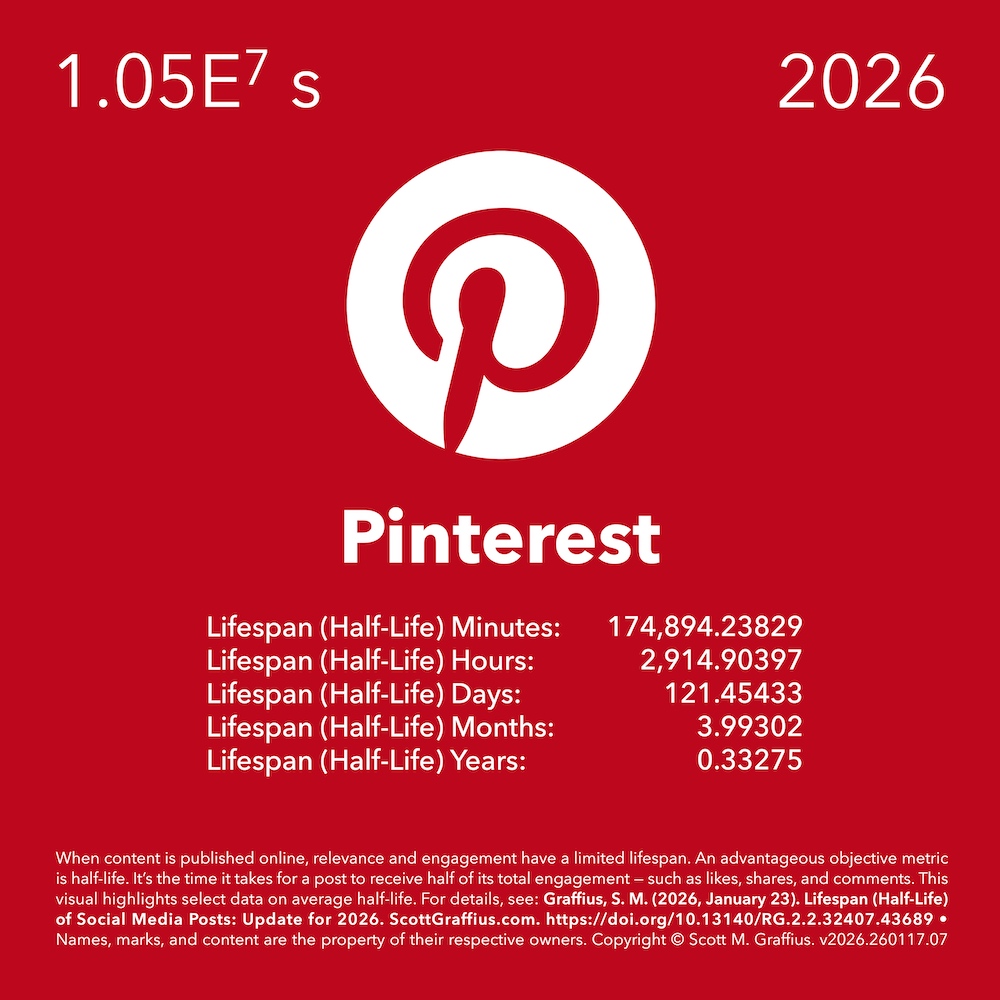 2026-social-media-lifespan-halflife-report---stylized-as-periodic-chart---v260117-DOI-pinterest-lwres