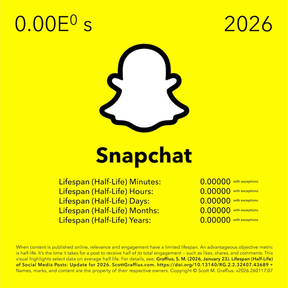 2026-social-media-lifespan-halflife-report---stylized-as-periodic-chart---v260117-DOI-snapchat-lwres