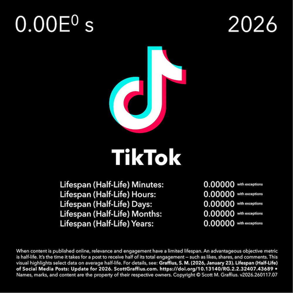 2026-social-media-lifespan-halflife-report---stylized-as-periodic-chart---v260117-DOI-tiktok-lwres