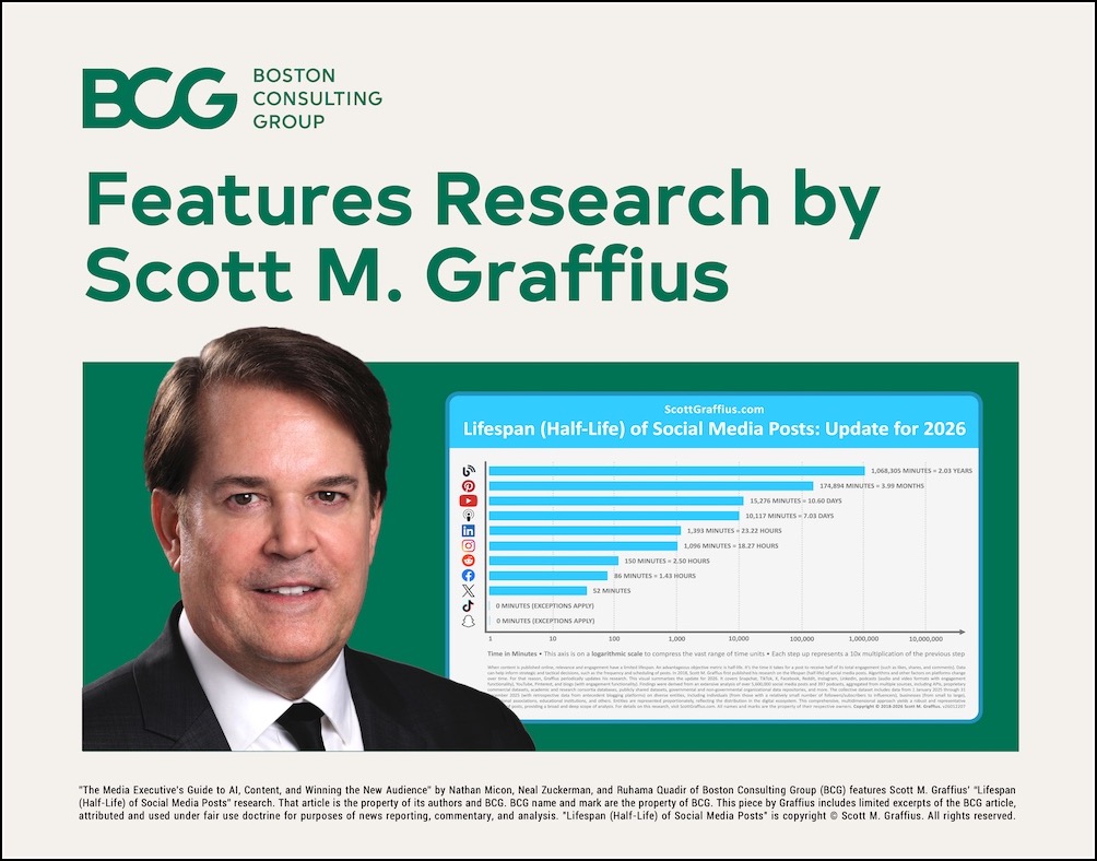 bcg-features-research-by-scott-m-graffius---blog header lwres