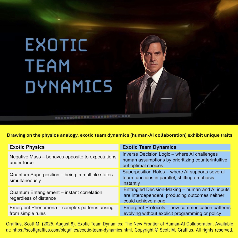 exotic-team-dynamics---table---lwres