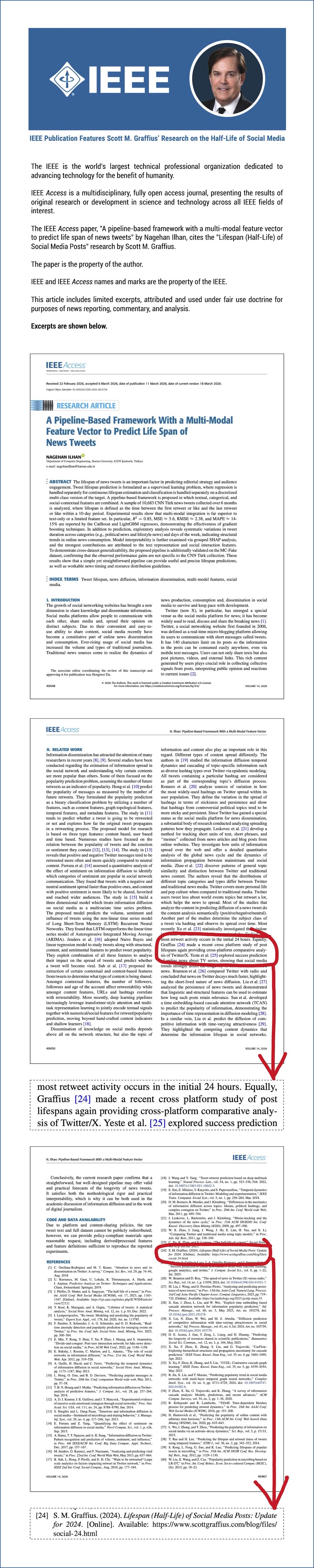 ieee-access-publication-features-scott-m-graffius-research-on-halflife-of-social-media---excerpts-lwres