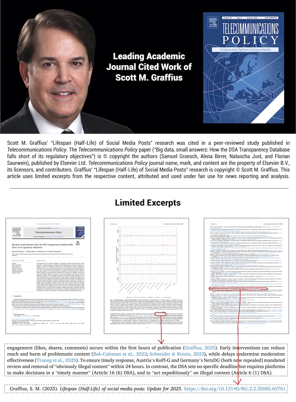 leading-academic-journal-cited-work-of-scott-m-graffius---telecommunications-policy-2026-excerpts-lwres