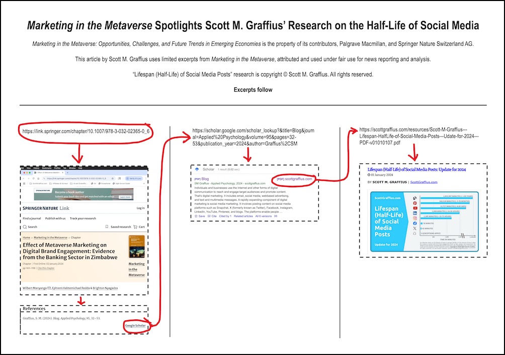 marketing-in-the-metaverse-spotlights-graffius-research-excerpts-lwres