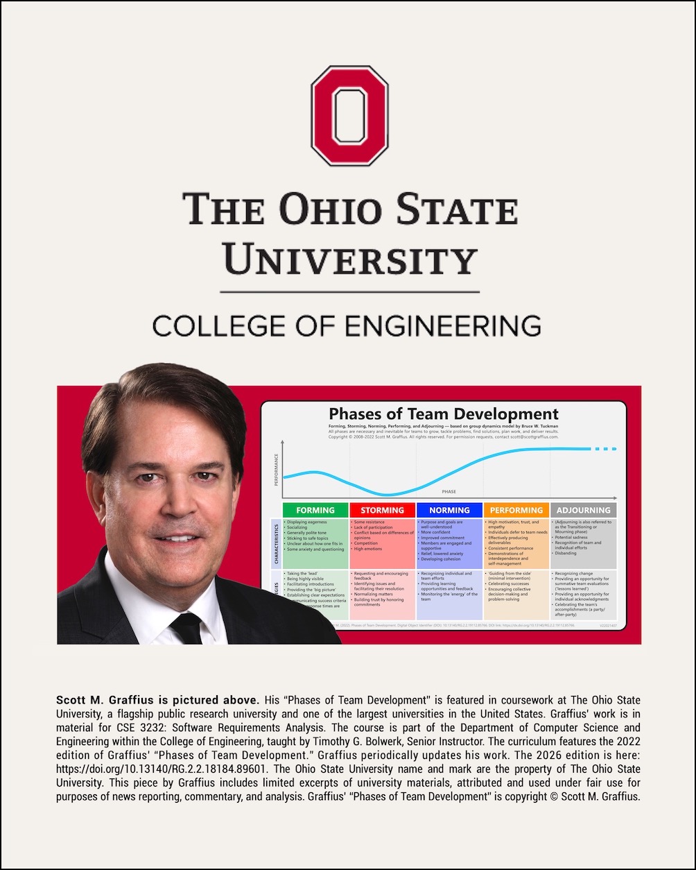 ohio-state-university-course-features-scott-m-graffius-phases-of-team-development---visual-ig-lwres