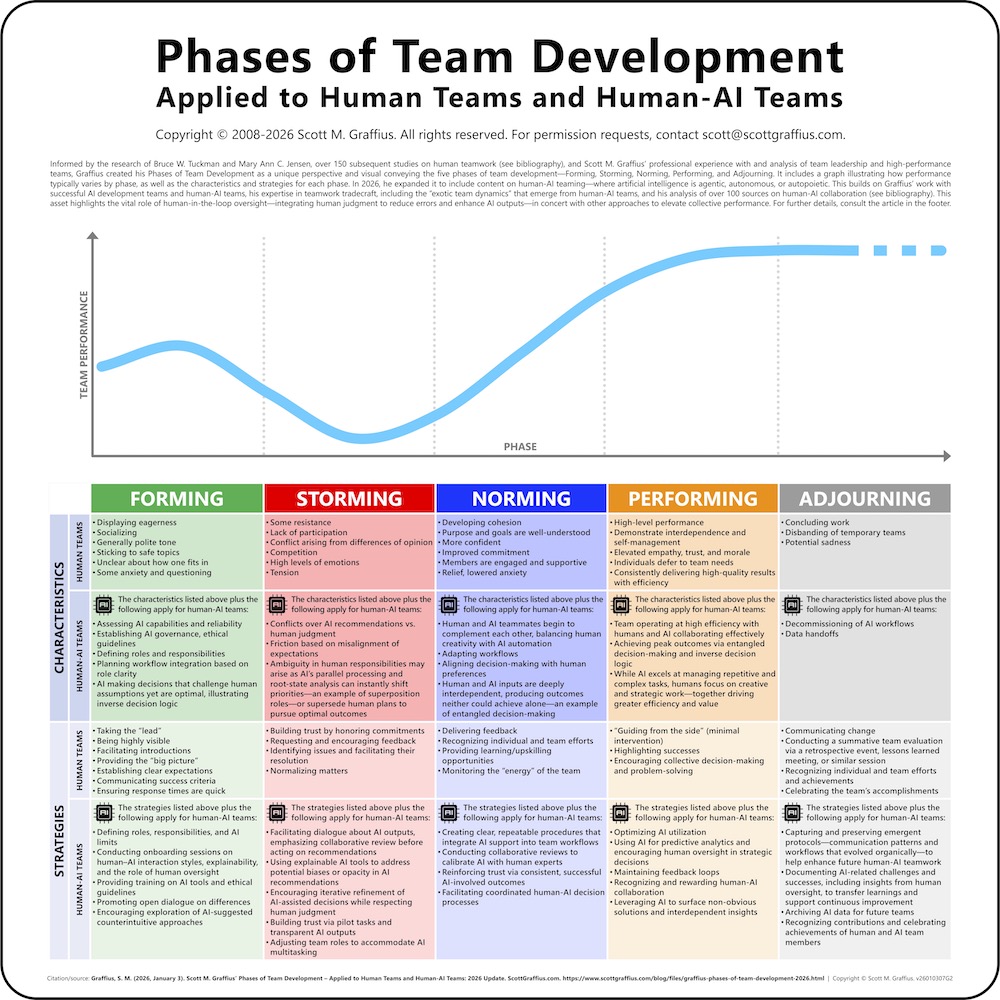 phases-of-team-development-2026-1000px