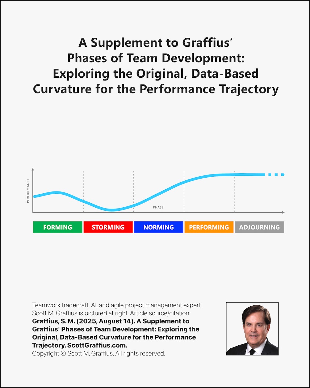 phases-of-team-development-supplement-performance-curve---visual-ig-lwres