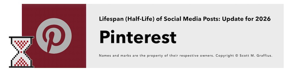 scott-m-graffius---lifespan-halflife-of-social-media-posts---update-for-2026---section-focus-on-pinterest-lwres