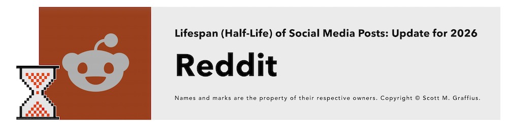 scott-m-graffius---lifespan-halflife-of-social-media-posts---update-for-2026---section-focus-on-reddit-lwres