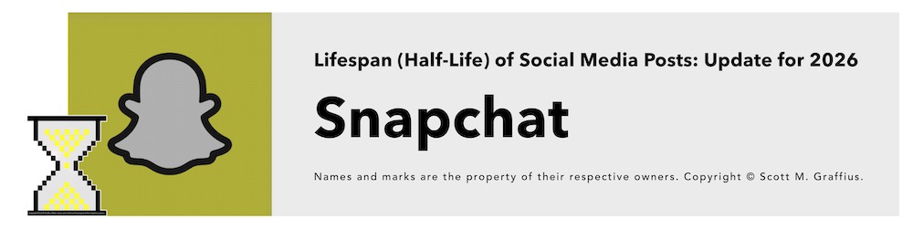 scott-m-graffius---lifespan-halflife-of-social-media-posts---update-for-2026---section-focus-on-snapchat-lwres