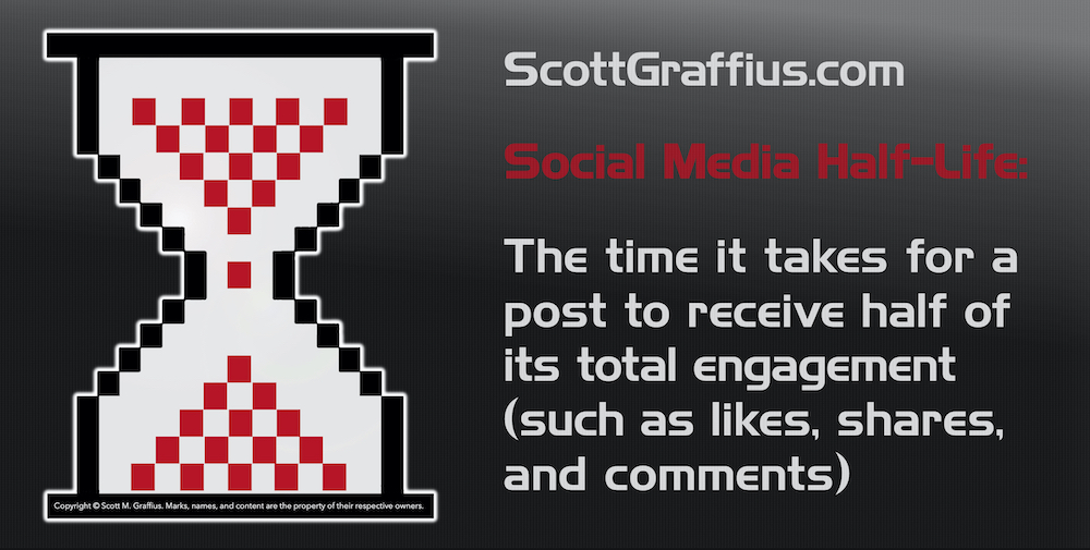 scott m graffius - social media half-life definition - tw format - v dec 26 2023 - LwRes