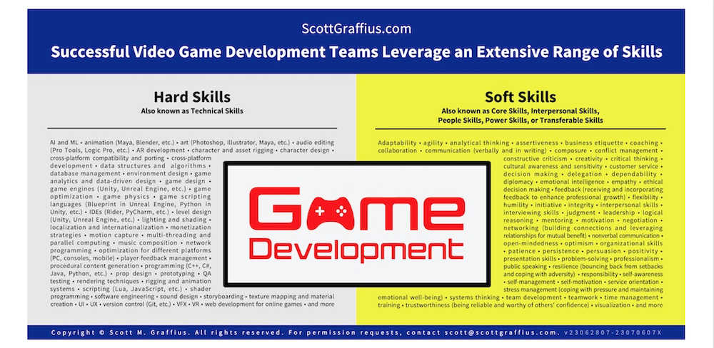 Scott M Graffius - Successful Video Game Development - visual - v July 6 2023 Blog