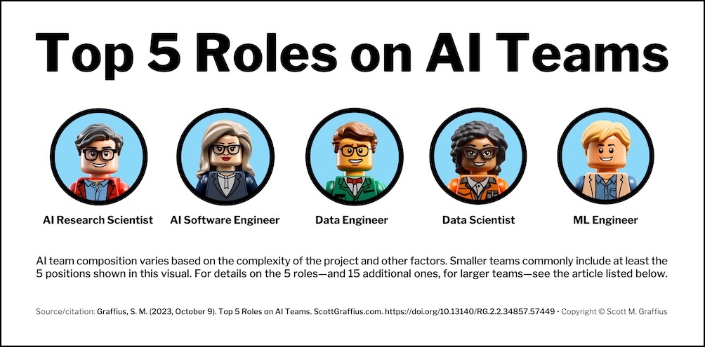 Scott M Graffius - Top Five Roles on AI Teams - 2026 Refresh - lwres