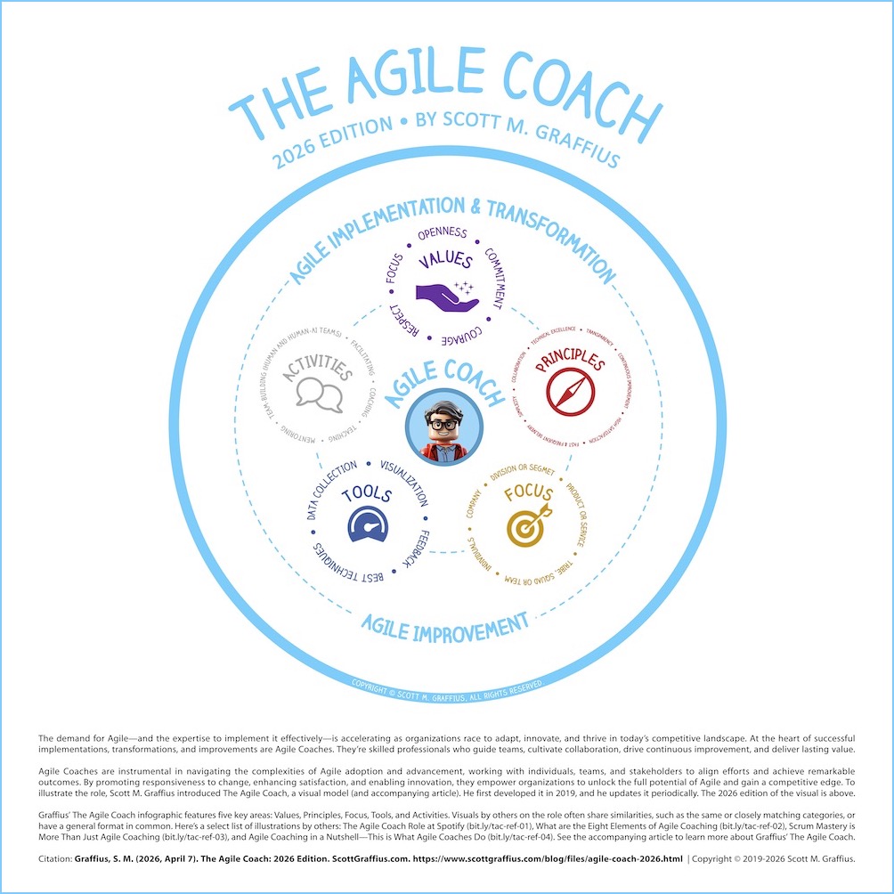 scott-m-graffius-agile-coach-2026-infographic---lwres
