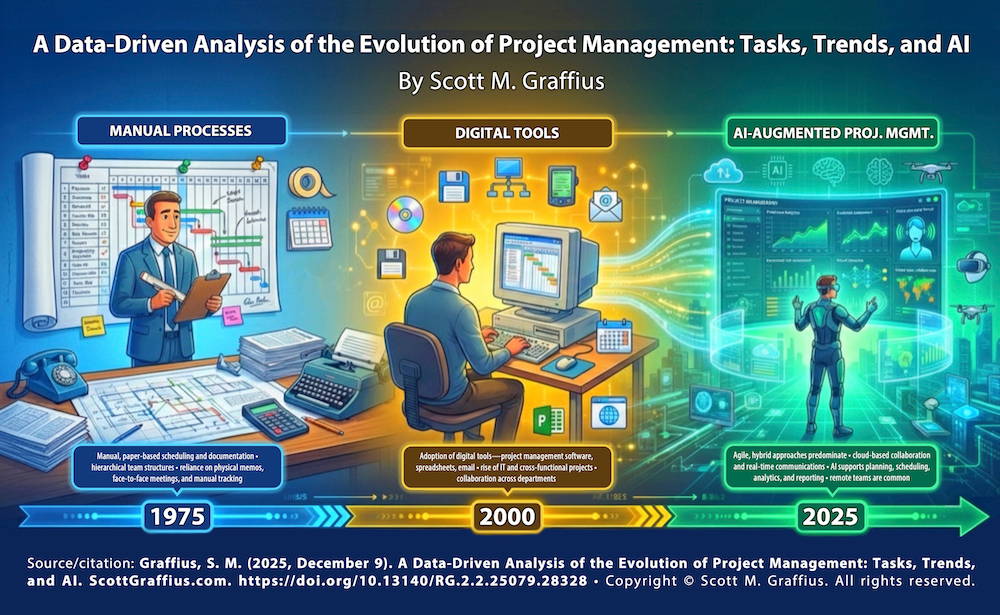 scott-m-graffius-the-evolution-of-project-management-v2-lwres