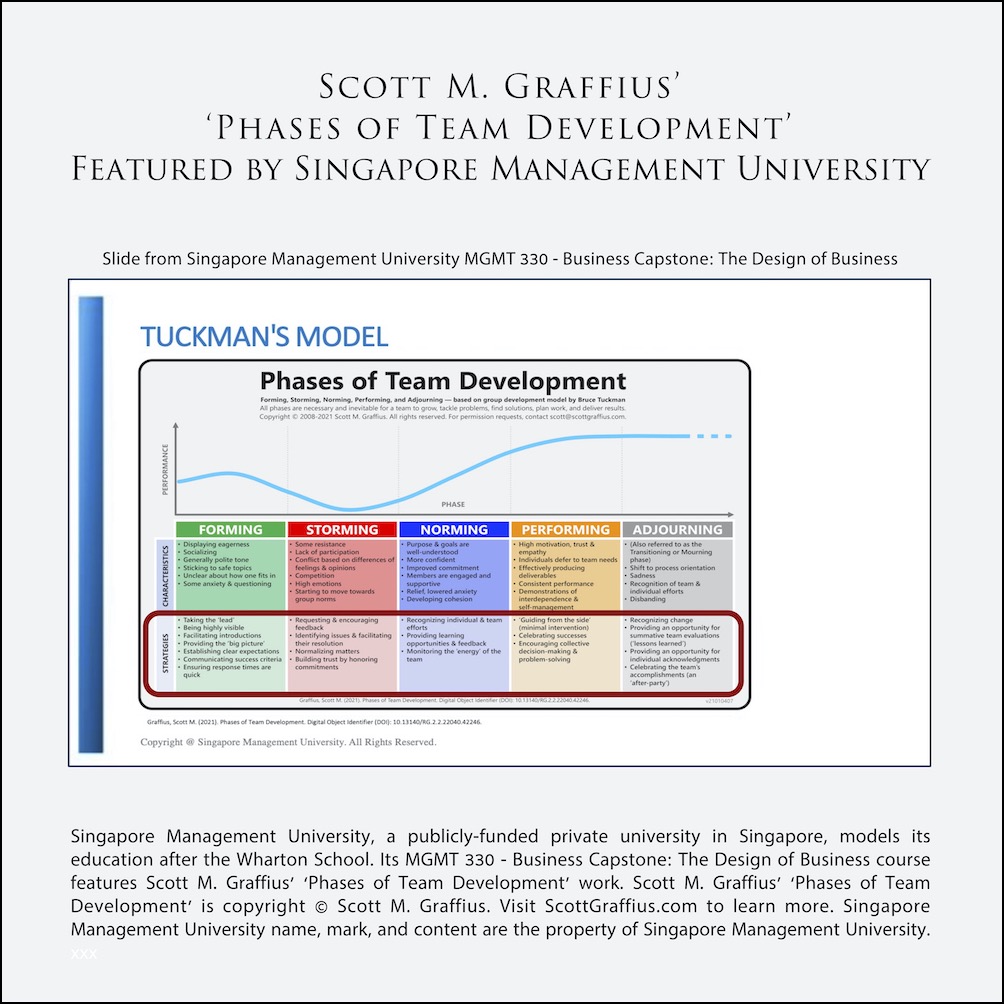 Scott M. Graffius&#39; &#39;Phases of Team Development&#39; Featured by Singapore Management University - Excerpt 2 - LwRes