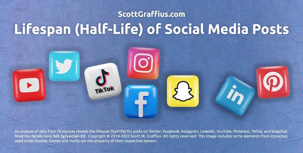 Scott_M_Graffius_-_Life_of_Social_Media_Posts_-_v2022020407_LR-SQ
