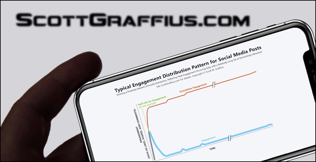typical-engagement-patterns-for-social-media-posts---iphone---v251028---lwres