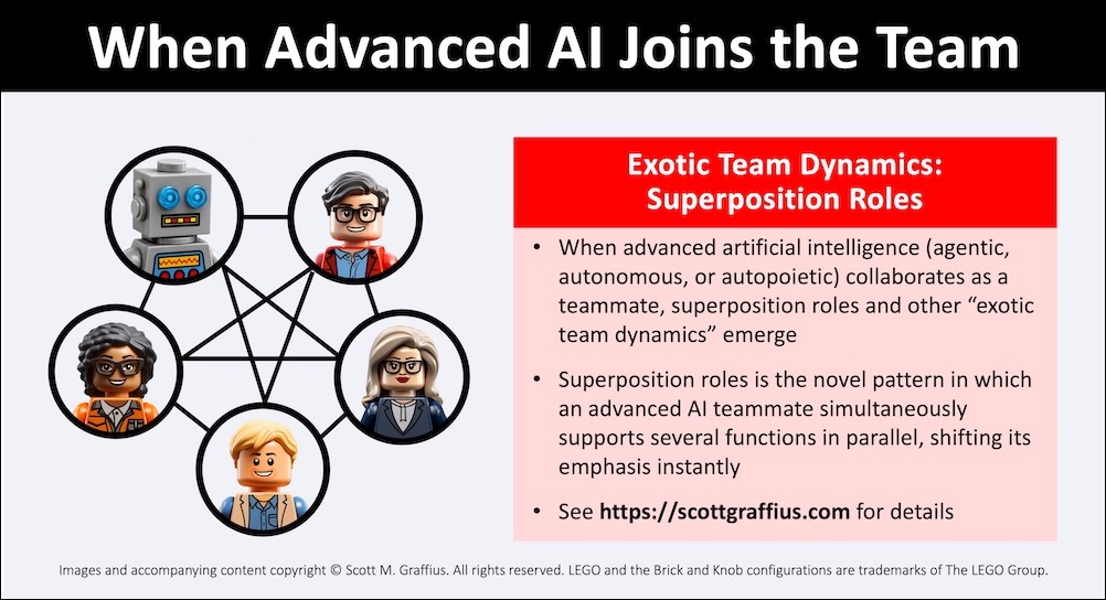 exotic team dynamics - graffius - v260529 - superposition - for x - lwres